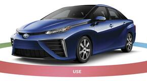 2015 Mirai Fuel Cell Sedan