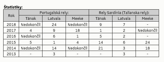 SK tab1 rajd P i S