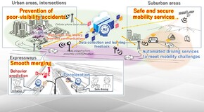 Toyota Motor Corporation i NTT pracują nad mobilną platformą AI, by wyeliminować wypadki drogowe