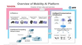 Toyota Motor Corporation i NTT pracują nad mobilną platformą AI, by wyeliminować wypadki drogowe