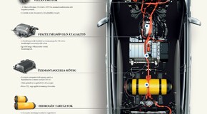 FIATAL KUTATÓKAT VONNA BE A TOYOTA A HIDROGÉN-ENERGIA INNOVATÍV MEGOLDÁSAINAK FEJLESZTÉSÉBE