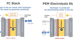 Nowy elektrolizer wody Toyoty oparty na technologii ogniw paliwowych