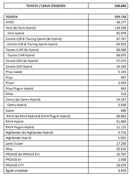 HU tab 1 EU results 21