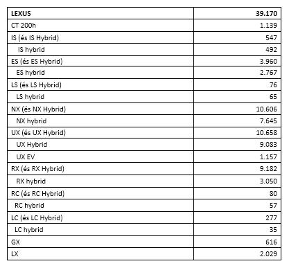 HU tab 2 EU results 21