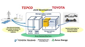 Stationary Storage Battery System