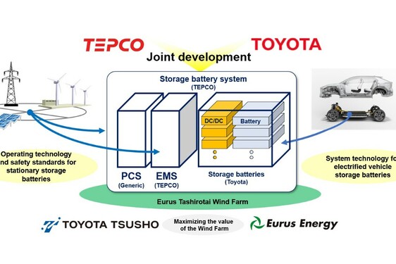 Stationary Storage Battery System