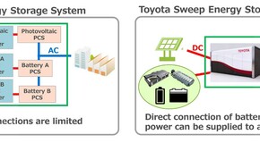 Sweep Energy Storage System