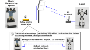 T-HR3 sterowany zdalnie przez sieć 5G