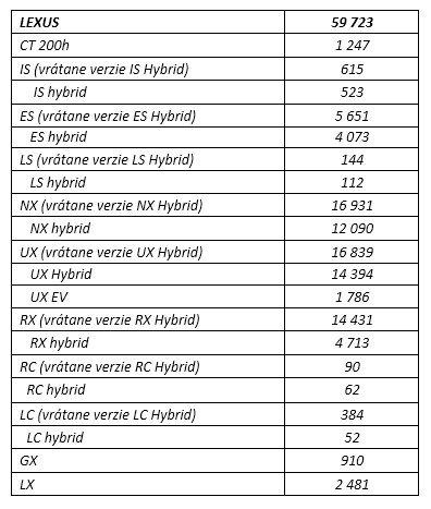 SK tab2 wyniki EU21