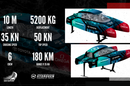 Technologia ogniw paliwowych Toyoty debiutuje w łodzi wyścigowej z napędem wodorowym