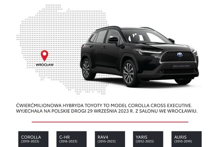 Toyota sprzedała już ćwierć miliona hybryd w Polsce. Autem nr 250 tys. Corolla Cross