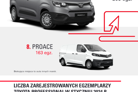 Toyota Professional z doskonałymi wynikami w styczniu 2024 roku