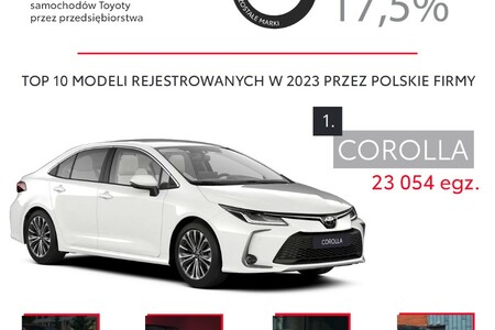 Toyota liderem rynku flotowego w 2023 roku. Corolla najpopularniejszym autem firmowym