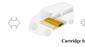 Cartridge battery use