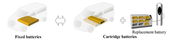 Cartridge battery use