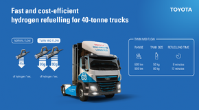 Toyota współpracuje z Hydrogen Refueling Solutions i ENGIE w celu stworzenia szybkiej i ekonomicznej infrastruktury do tankowania wodoru w Europie