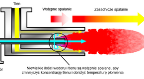 Toyota opracowała nowatorski palnik na wodór do zastosowania w przemyśle