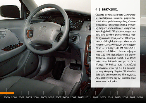 Historia_Toyoty_Camry.pdf