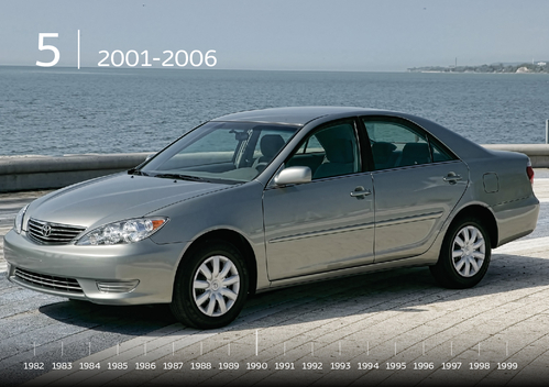 Historia_Toyoty_Camry.pdf