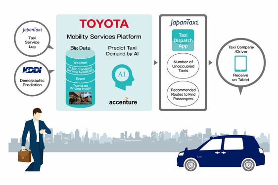 Toyota spúšťa projekt taxi dispečingu s využitím umelej inteligencie