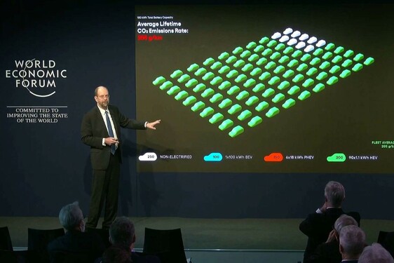  A Toyota vezető tudósa Davosban elmagyarázta a Toyota multitechnológiás stratégiájának előnyeit