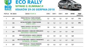 Hybrydowa Toyota Auris w Eco Rally z rekordowym wynikiem czasu jazdy z wykorzystaniem silnika elektrycznego