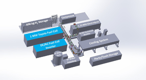 Megawatt-Scale Fuel Cell Systems