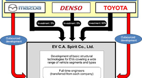 EV CA Spirit Co Ltd