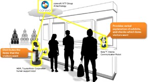 Toyota i NTT połączą siły w opracowywaniu robotów domowych nowych generacji