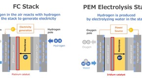 Nowy elektrolizer wody Toyoty oparty na technologii ogniw paliwowych