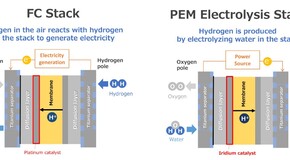 Nowy elektrolizer wody Toyoty oparty na technologii ogniw paliwowych