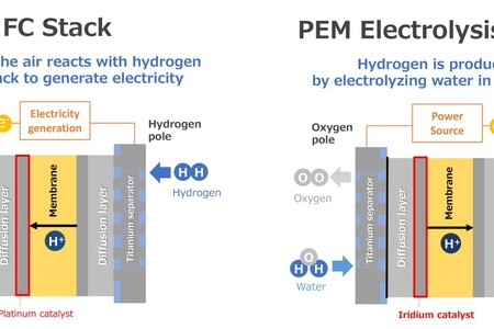 Nowy elektrolizer wody Toyoty oparty na technologii ogniw paliwowych. Kolejny etap dekarbonizacji produkcji samochodów