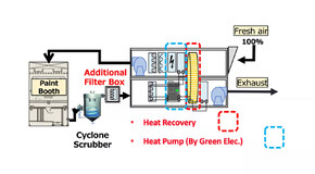 Toyota Global Paint Line