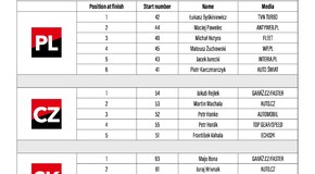 Toyota Media Cup 2018 - Slovakia Ring