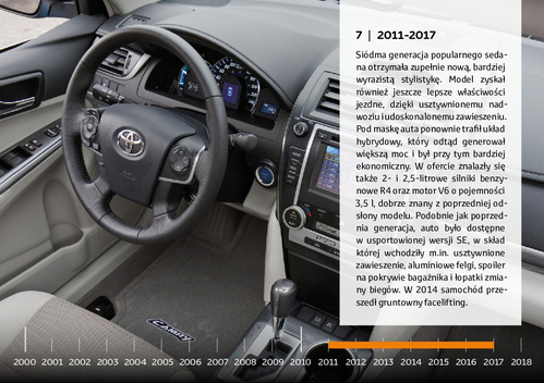 Historia_Toyoty_Camry.pdf