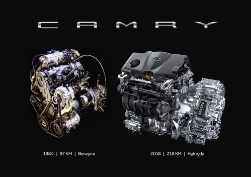 Historia_Toyoty_Camry.pdf