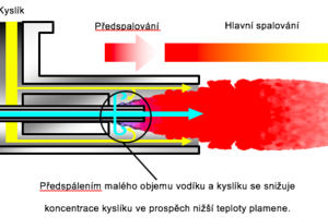 Toyota vyvinula revoluční vodíkový hořák s nulovými emisemi