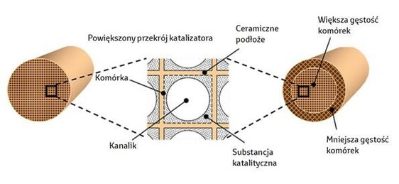 Nowy katalizator Toyoty pozwala zmniejszyć zużycie metali szlachetnych o 20 procent