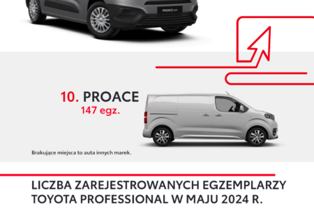 PROACE CITY i Hilux liderują w swoich segmentach. Pięć miesięcy wzrostów linii Toyota Professional