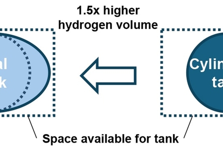Nowe technologie i o połowę większy zasięg Toyoty GR Corolli H2 z silnikiem spalinowym na ciekły wodór