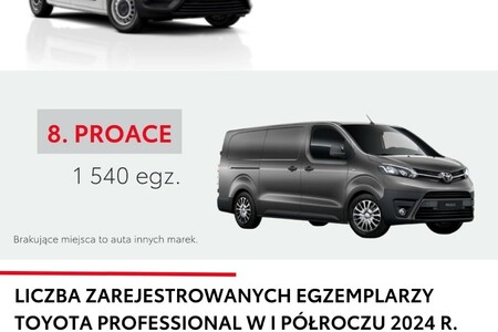 Pół roku wzrostów aut Toyota Professional. PROACE CITY i Hilux dominują w swoich segmentach
