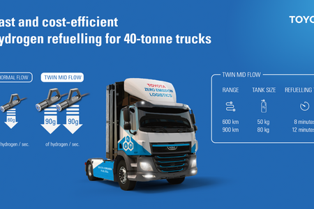 Toyota współpracuje z Hydrogen Refueling Solutions i ENGIE w celu stworzenia szybkiej i ekonomicznej infrastruktury do tankowania wodoru w Europie