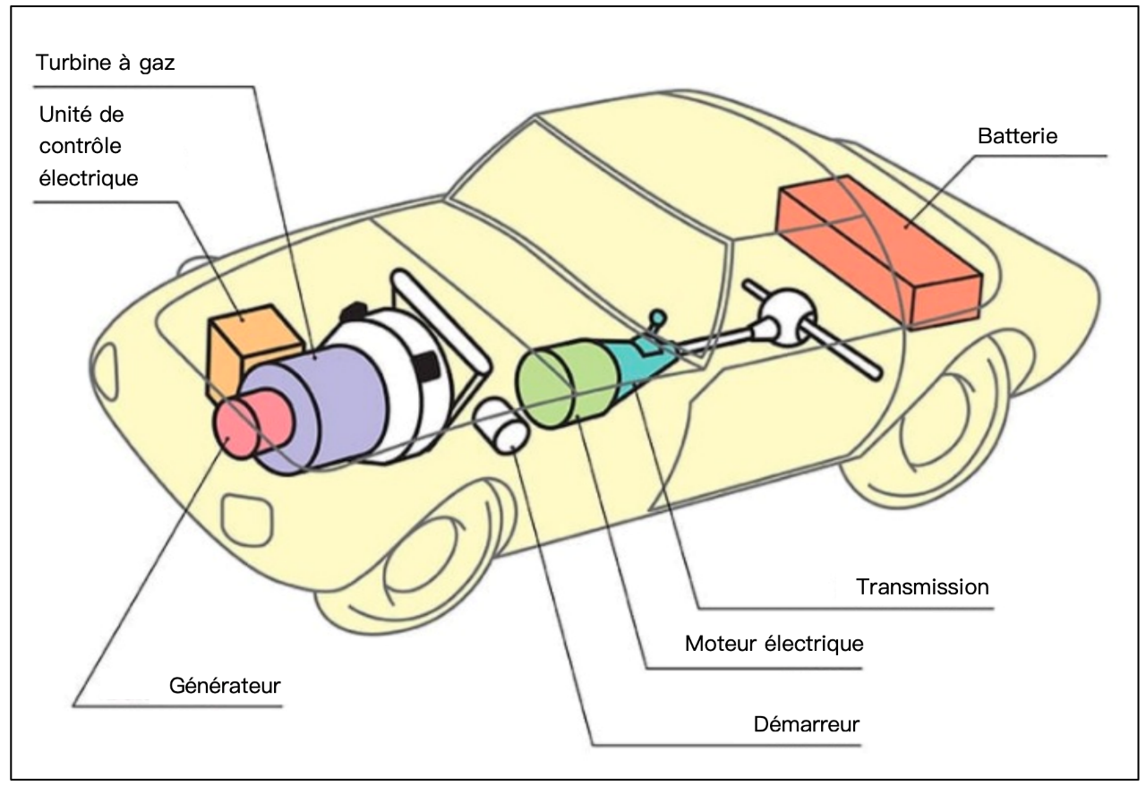 60 lat innowacji w dziedzinie elektromobilności. Cztery wyjątkowe modele Toyoty na Rétromobile 2025