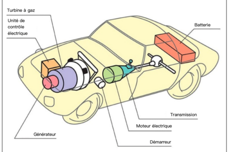60 lat innowacji w dziedzinie elektromobilności. Cztery wyjątkowe modele Toyoty na Rétromobile 2025