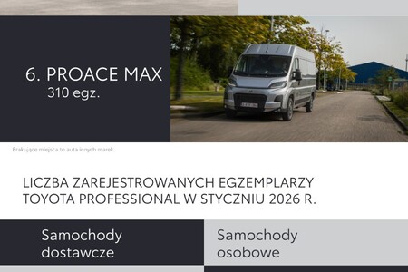 Toyota Professional z największą liczbą zarejestrowanych aut na rynku LCV w styczniu 2026 roku. PROACE MAX w czołówce segmentu