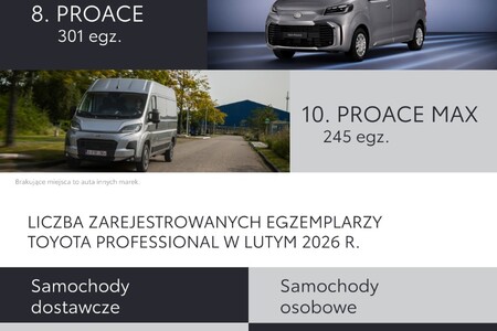 Trzy samochody Toyota Professional w Top10 najpopularniejszych aut LCV w Polsce. Marka liderem rynku