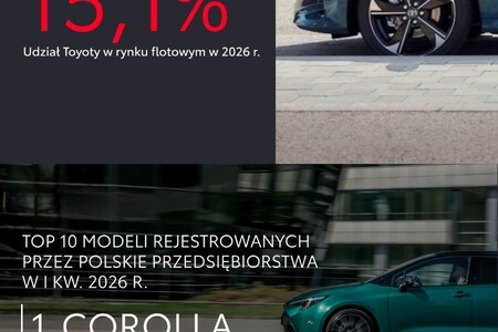 Toyota to wybór numer 1 polskich firm w pierwszym kwartale 2026 roku