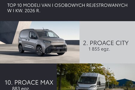 Mocna pozycja Toyoty Professional na rynku LCV. Dwa modele w Top10 i numer 1 w kategorii elektrycznych vanów