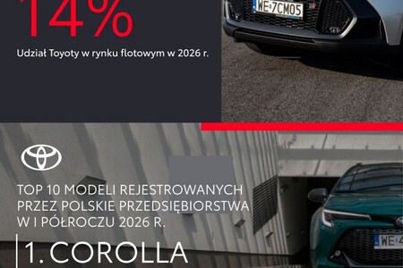 Toyota z największym zaufaniem firm. Lider rynku flotowego po pierwszym półroczu 2026 roku