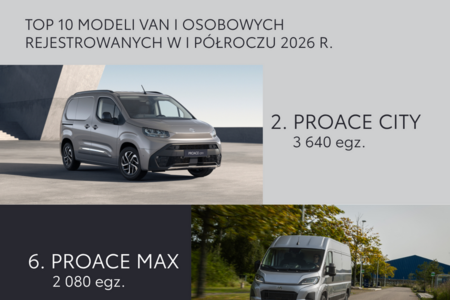 Toyota Professional z silną pozycją na rynku aut użytkowych. Dwa modele w Top10 i dominacja w kategorii elektrycznych vanów